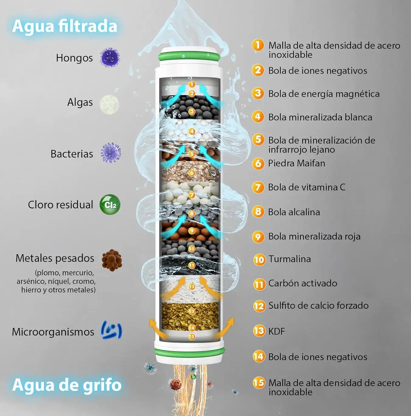 1+1 GRATIS HOY | HYDROLUXE™ Ducha con tecnología AirPress que multiplica la presión x4, sin obras. Ayuda a evitar rojeces y la caída capilar. Incluye 2 filtros GRATIS.