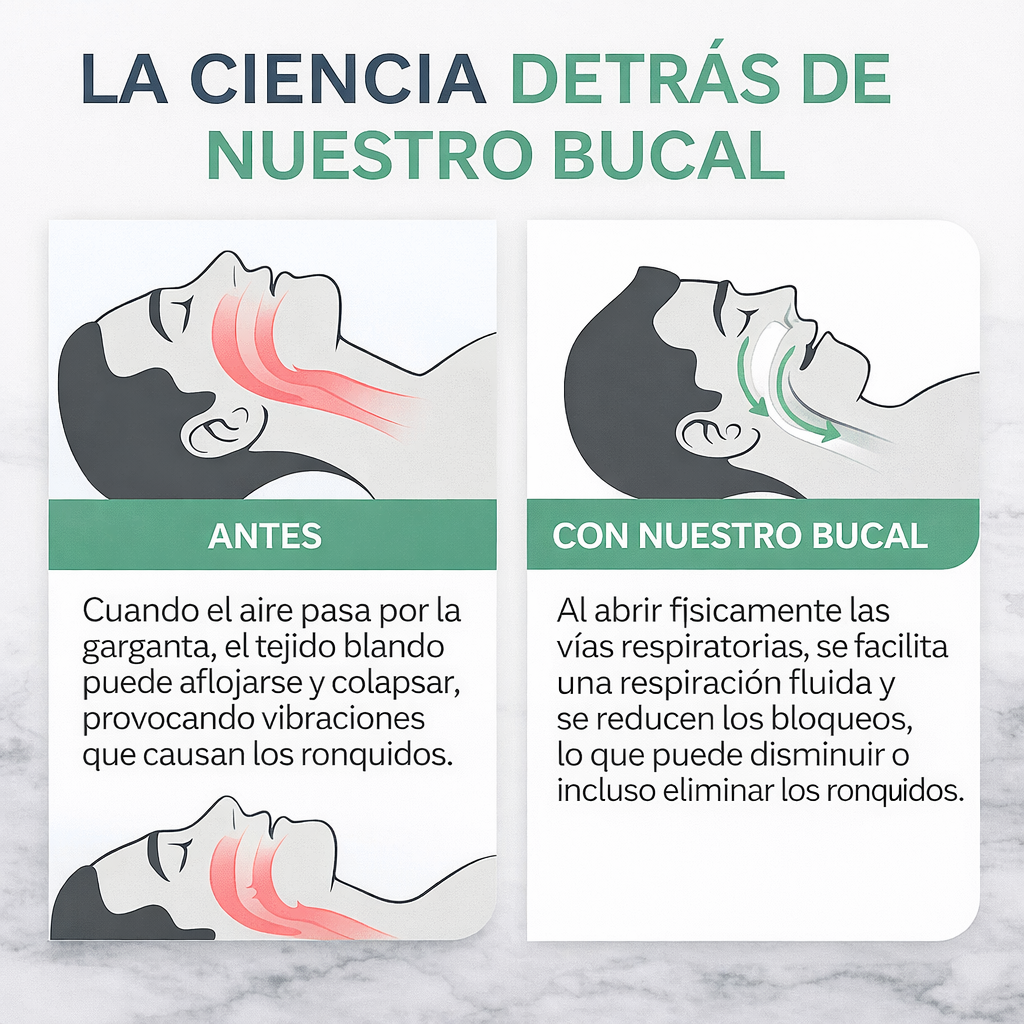 1+1 GRATIS HOY l  La única férula anti-ronquidos que soluciona tus ronquidos y problemas de sueño, evita apneas y recupera tu descanso reparador l 30 noches de prueba