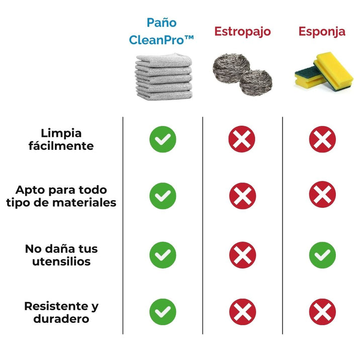 Paños Malla de Alambre 2 en 1 - CleanMaster (5 + 5 GRATIS)