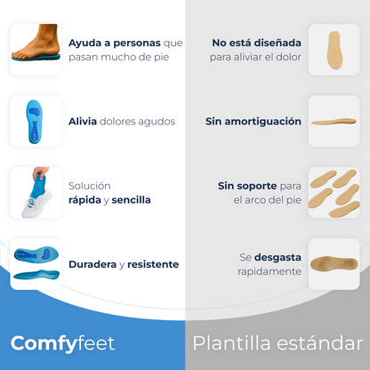 Plantilla Gel Activo Confort Unisex Uso Diario Talla 38 - 42