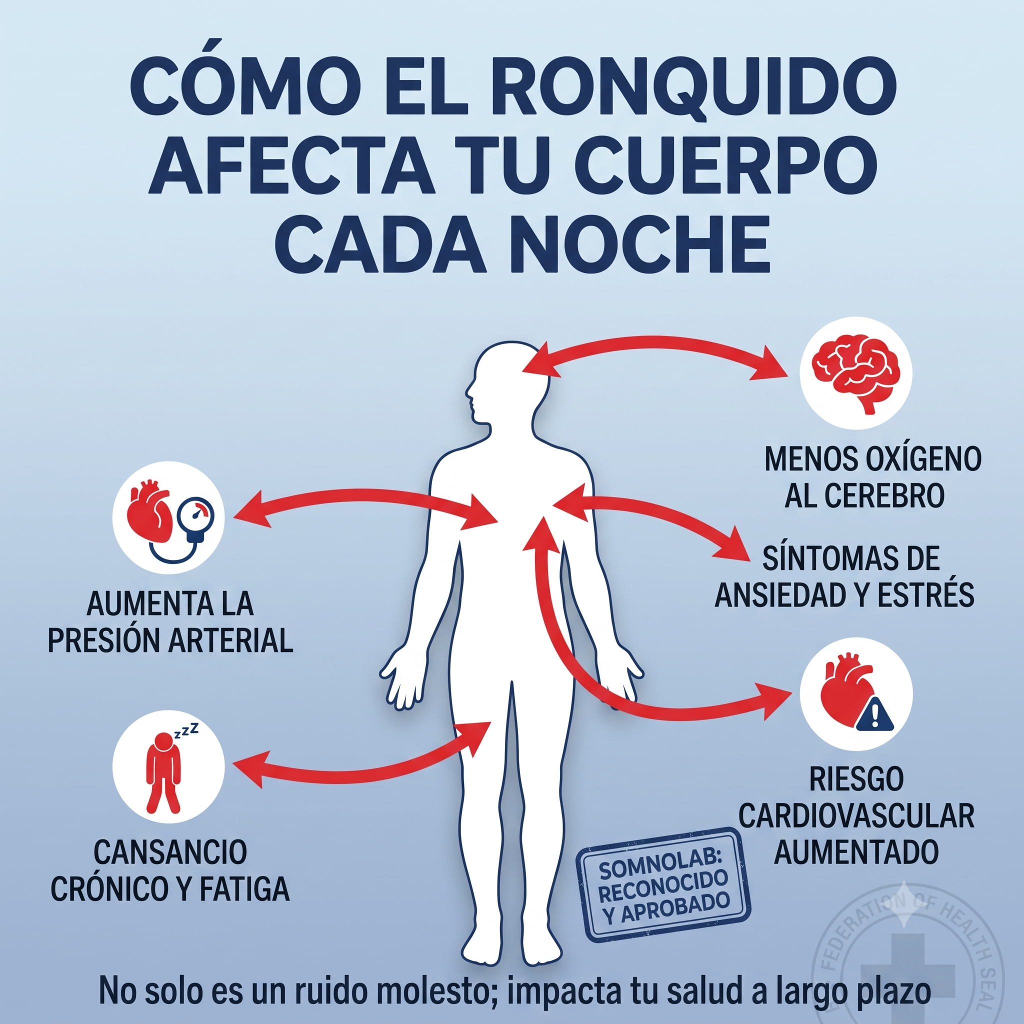 Elimina los ronquidos desde la primera noche – SomnoLab (+ ESTUCHE HIGIÉNICO PROTECTOR DE REGALO)